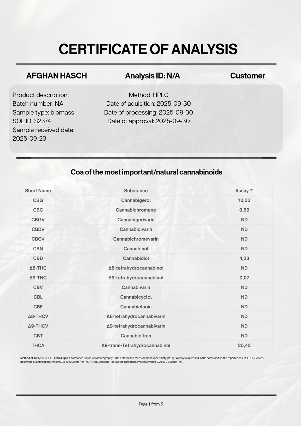 Afghan Hasch 25%: THCA Hash Wholesale | Canna Trader EU