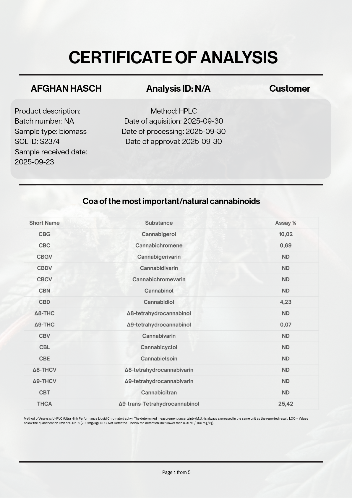 Afghan Hasch 25%: THCA Hash Wholesale | Canna Trader EU