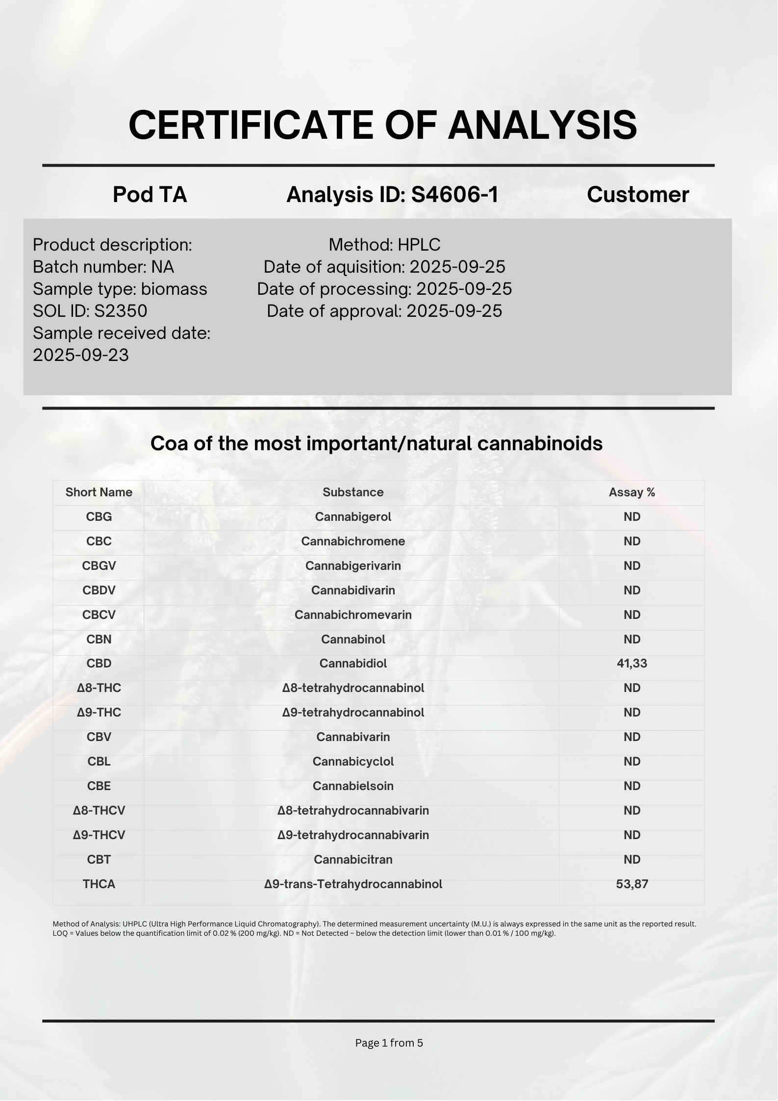 THCA Vape 40%: <0.2% THC Wholesale | Canna Trader EU